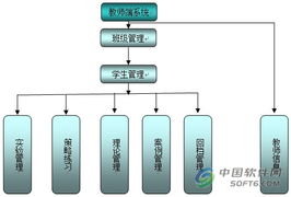 中大星城市場(chǎng)營(yíng)銷模擬教學(xué)軟件 賦能數(shù)字時(shí)代營(yíng)銷人才培養(yǎng)